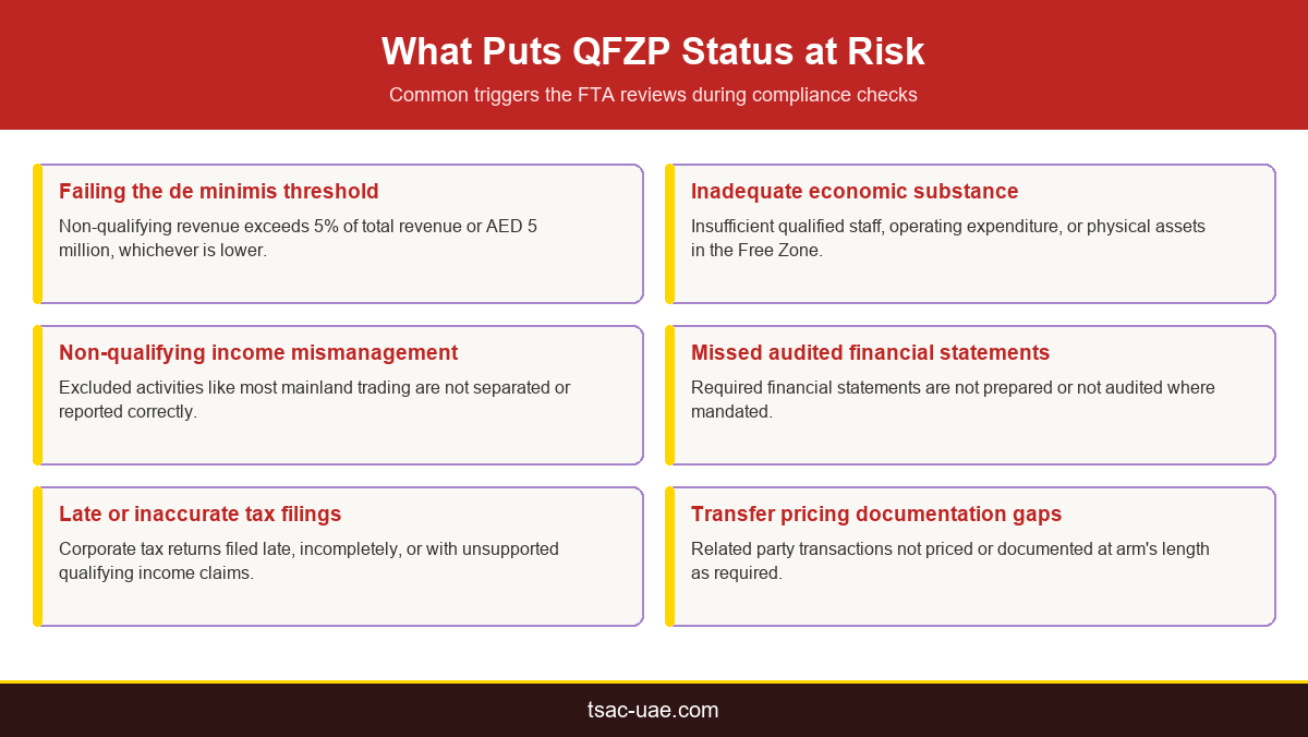 Infographic showing common triggers behind losing qfzp status uae compliance reviews