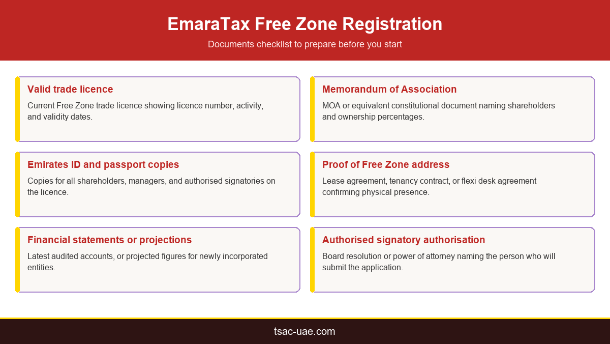 Infographic checklist of documents needed for EmaraTax free zone registration