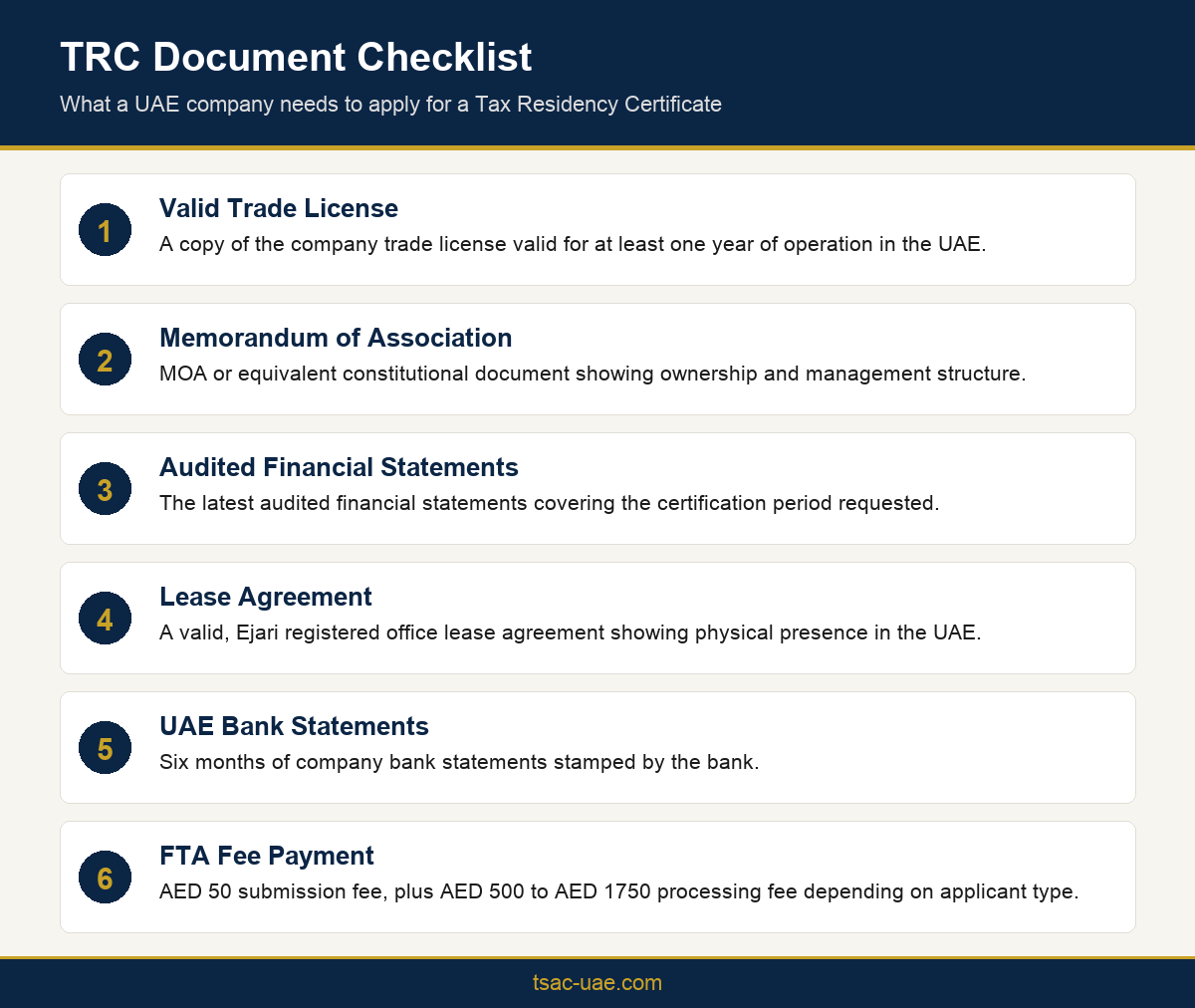 Infographic checklist of documents needed for a UAE tax residency certificate application