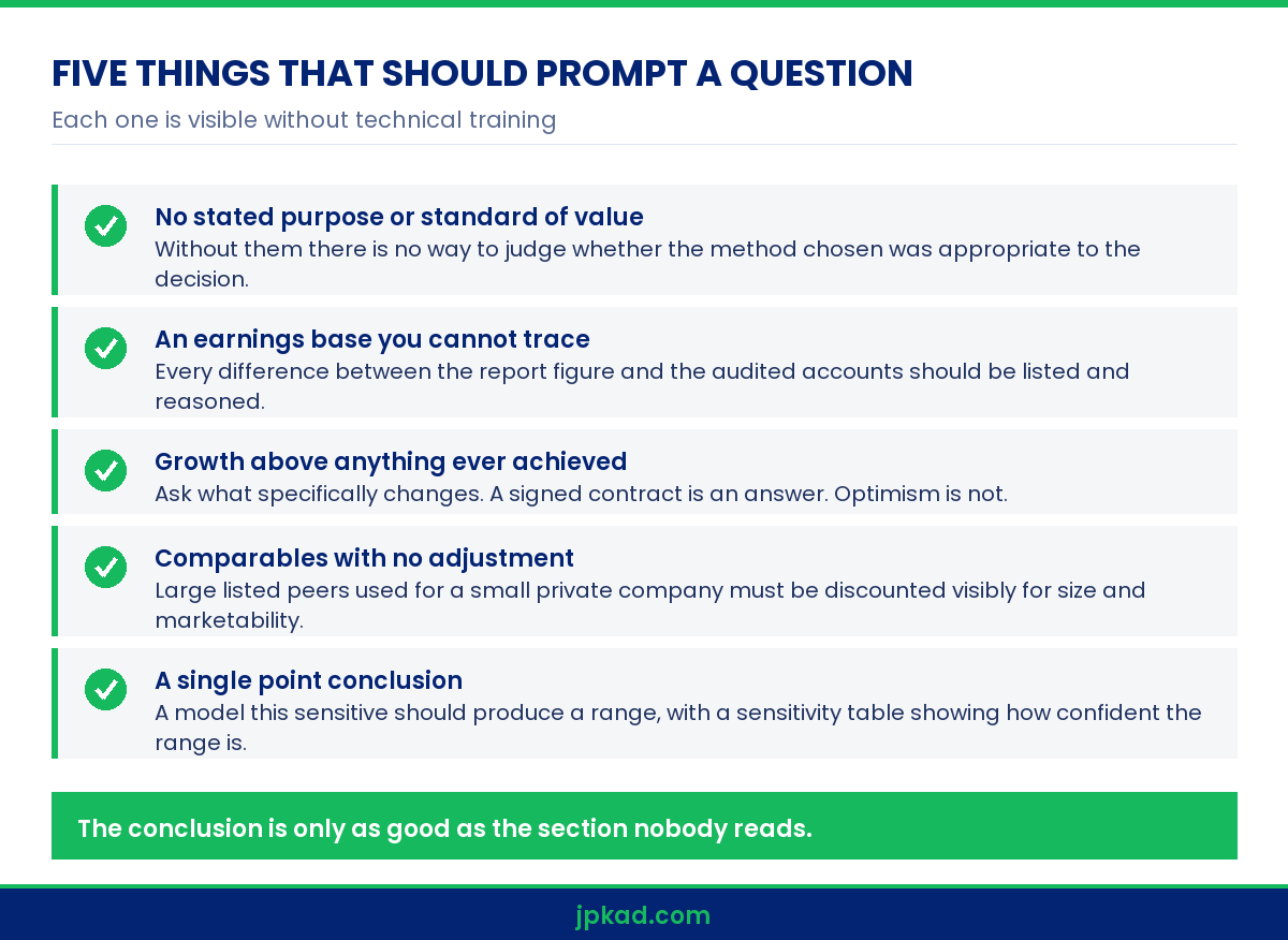 Infographic listing red flags when learning how to read a valuation report