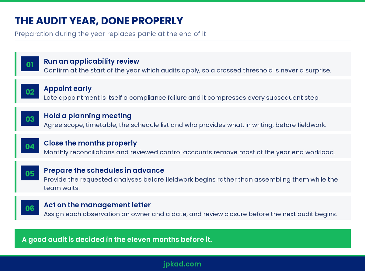 Infographic showing how to prepare for audit and assurance services across the financial year