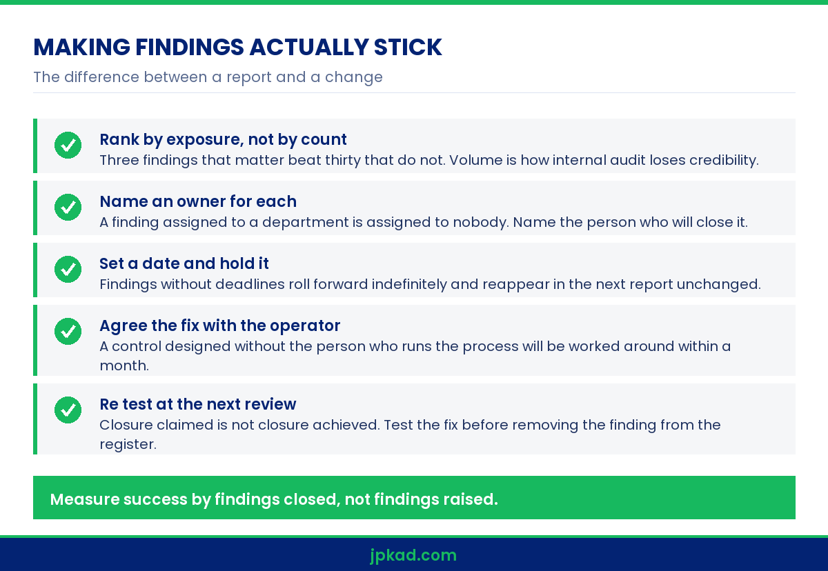 Infographic showing how to make internal audit for SME India findings result in change