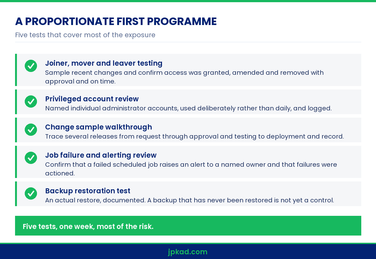 Infographic listing a first IT audit programme for an it audit firm engagement