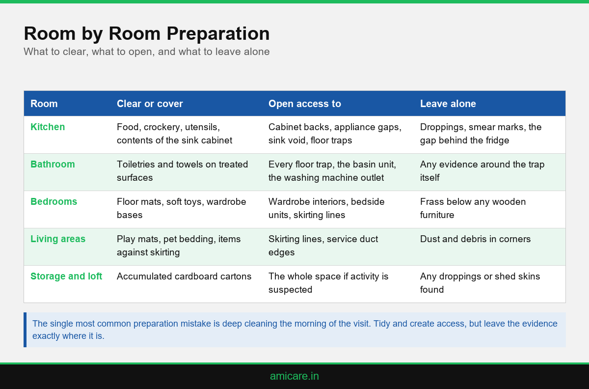 Infographic showing room by room preparation for a pest control treatment