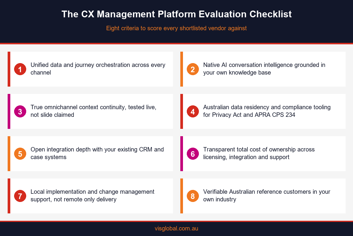 Infographic checklist of eight criteria for evaluating customer experience management platform vendors in Australia