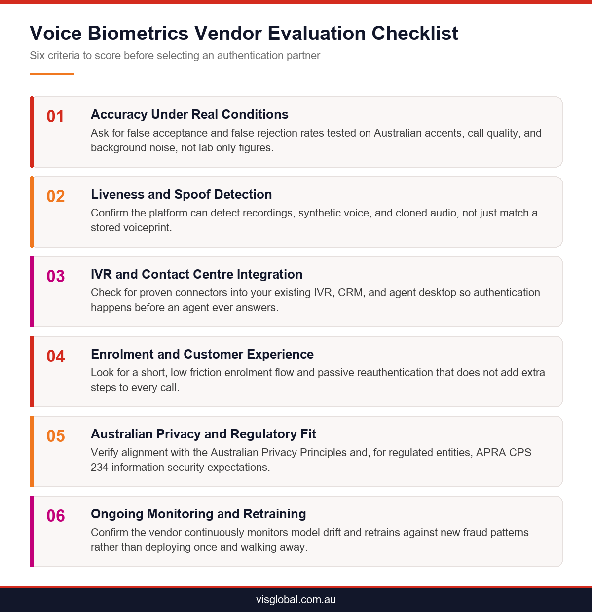 Checklist infographic showing six criteria for evaluating voice biometrics technology vendors in Australia