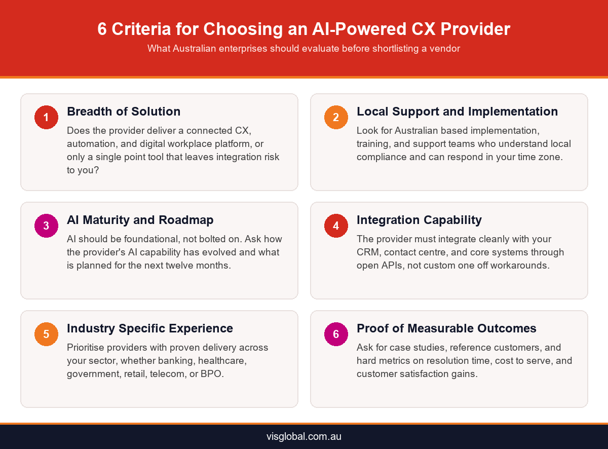 Infographic showing six criteria for choosing an AI powered CX solution provider in Australia