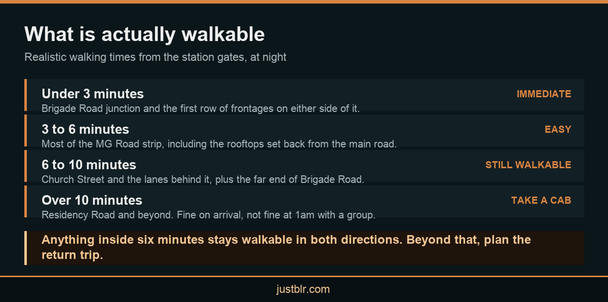 Infographic showing walking times from MG Road metro station to pubs around MG Road