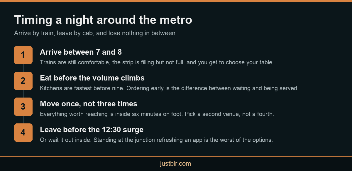 Infographic showing how to time a night out around a pub near MG Road metro station