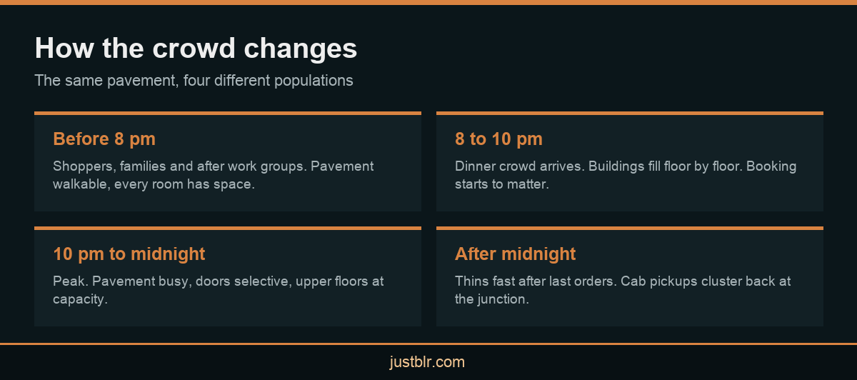 Infographic showing how the crowd on Brigade Road changes hour by hour at night