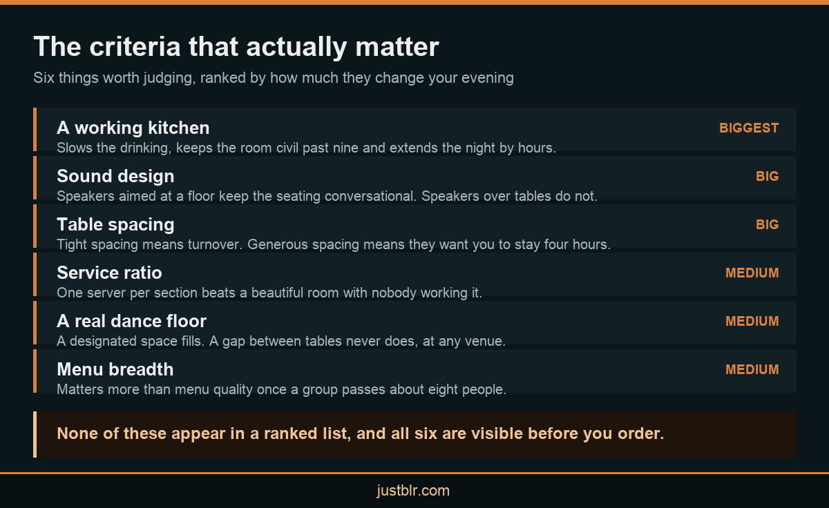 Infographic showing the criteria that separate the best pubs in Bangalore from the rest