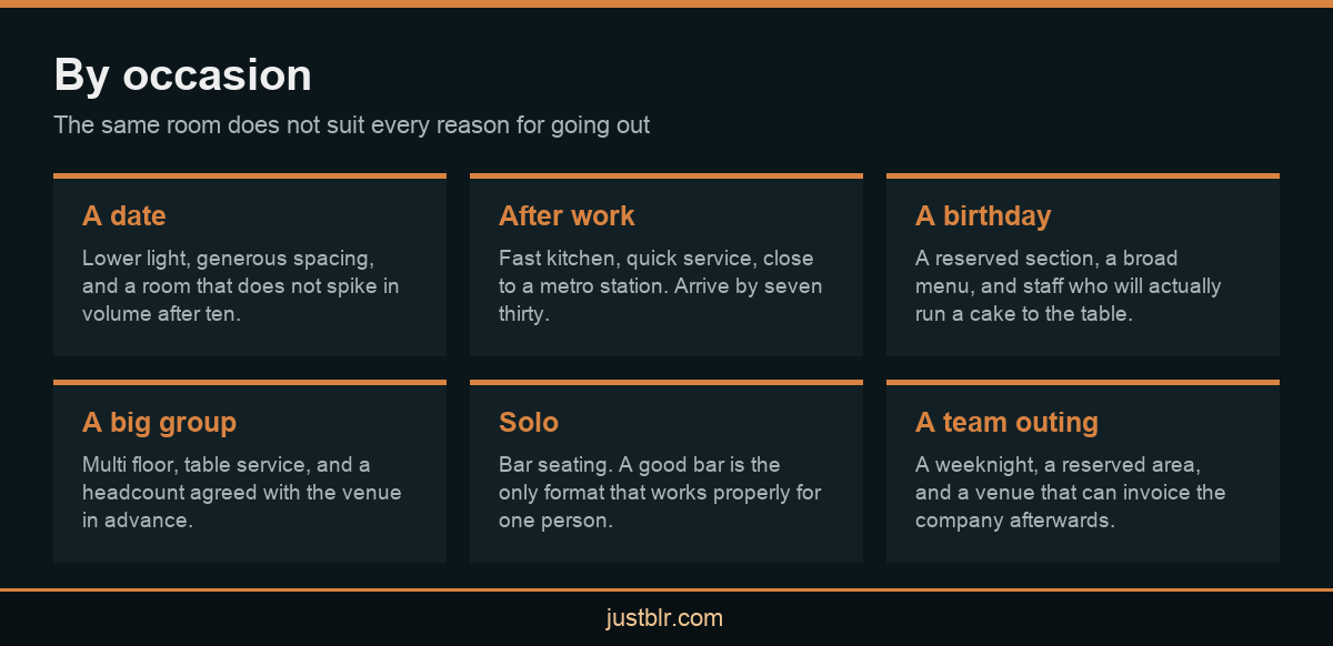 Infographic matching occasions to venue types among the best pubs in Bangalore