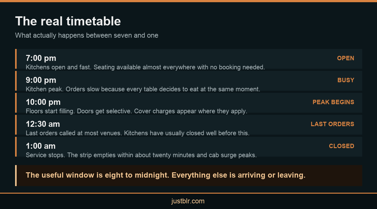 Infographic showing the real closing timetable at Bangalore night pubs