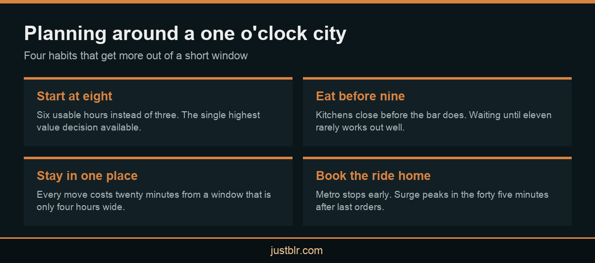 Infographic showing how to plan an evening around late closing Bangalore pubs