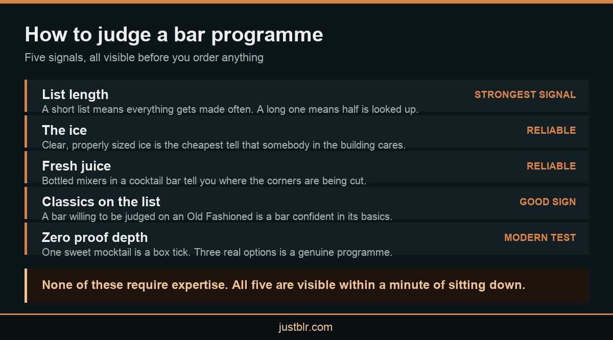 Infographic showing how to judge a bar programme in Bangalore