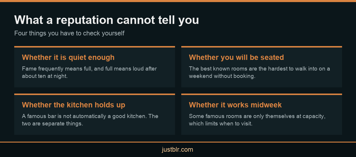 Infographic showing what a famous reputation cannot tell you about a Bangalore pub