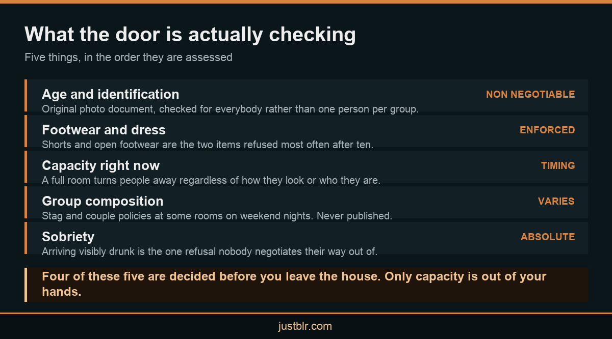 Infographic explaining the door rules at a night club in Bangalore