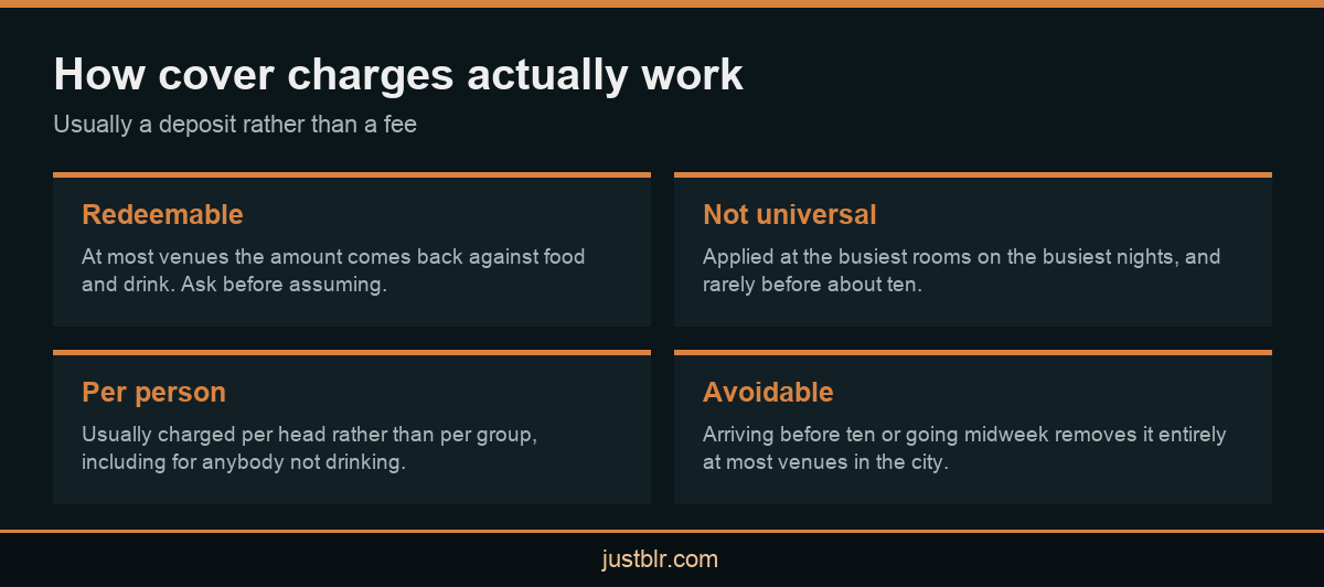 Infographic explaining how cover charges work at Bangalore night clubs