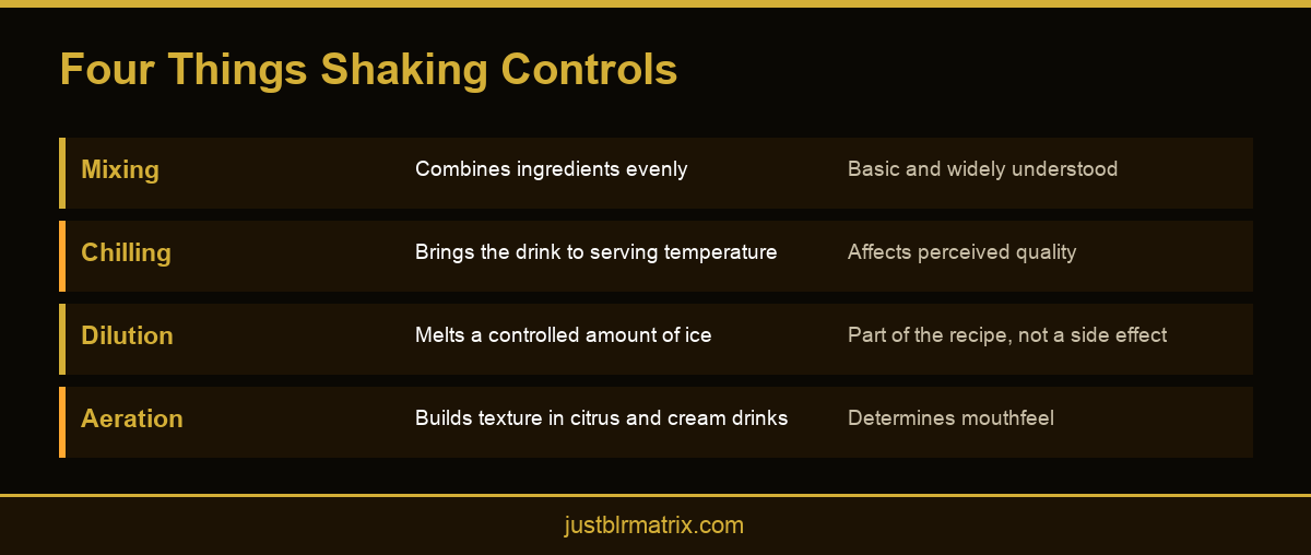 Infographic showing the four outcomes controlled by shaking a cocktail correctly