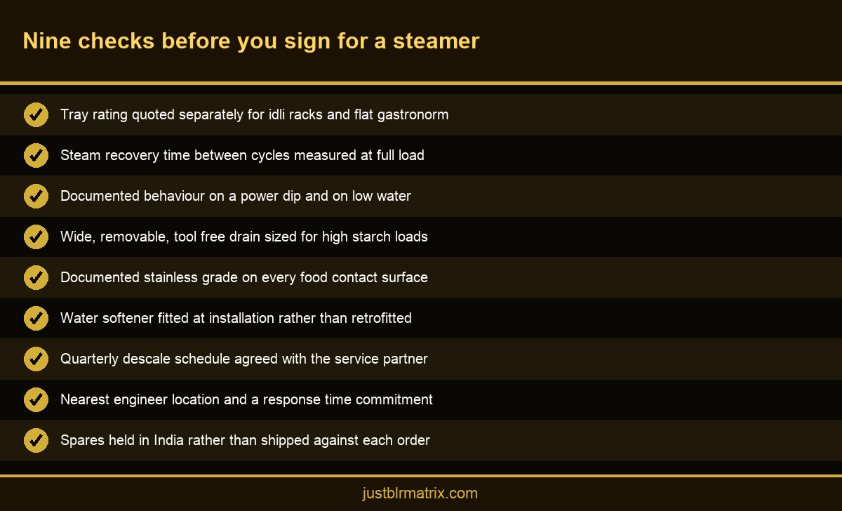 Checklist infographic showing nine buying checks for an automatic commercial steamer in an Indian kitchen