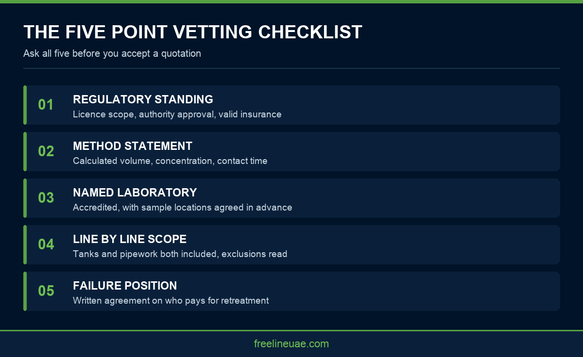 Infographic showing a five point checklist for vetting a water pipeline disinfection company in Dubai
