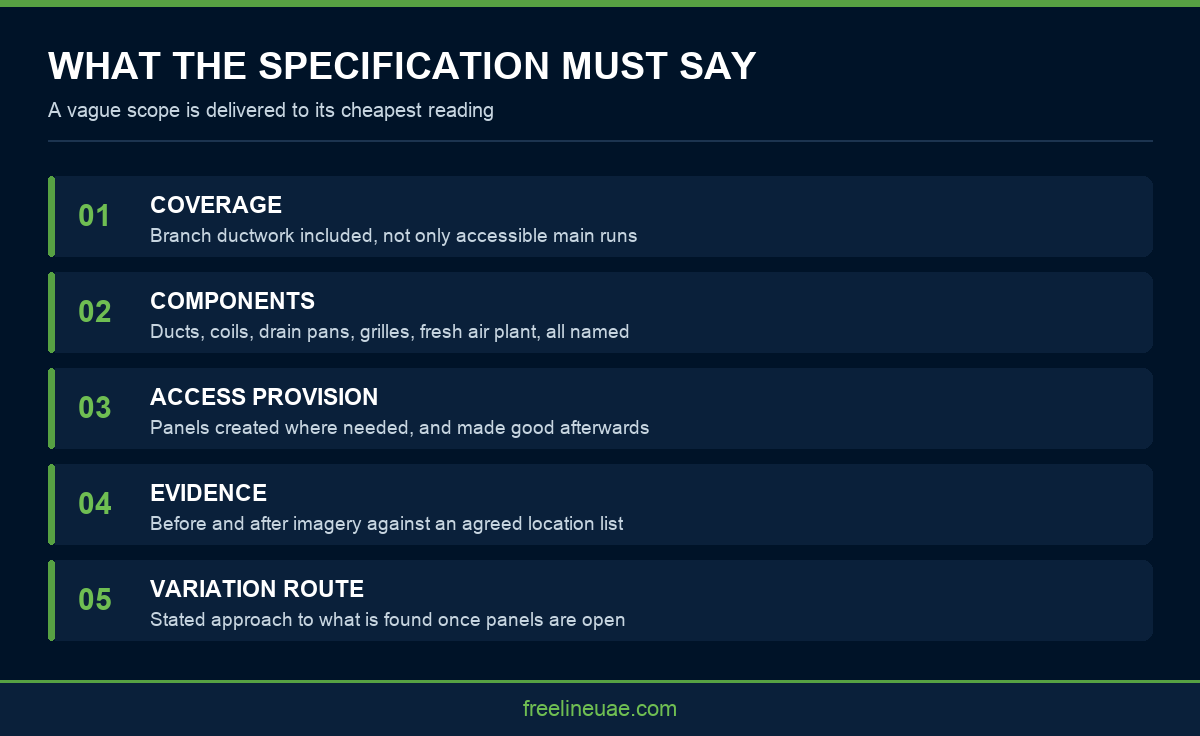 Infographic showing the five items a commercial HVAC duct cleaning specification in Sharjah should define