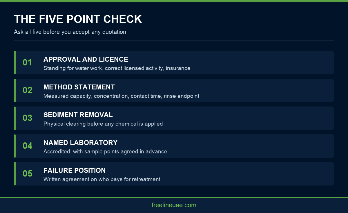 Infographic showing a five point checklist for choosing a water tank cleaning company in Dubai