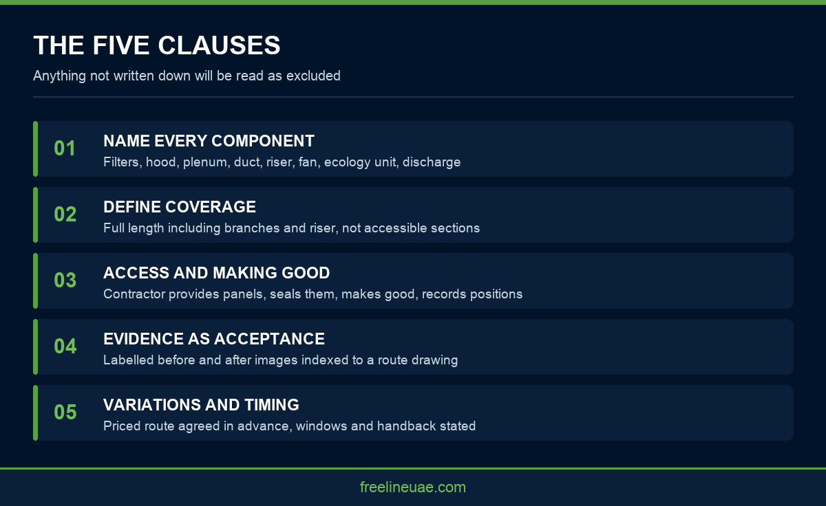 Infographic showing the five clauses a commercial kitchen duct cleaning scope of work should contain