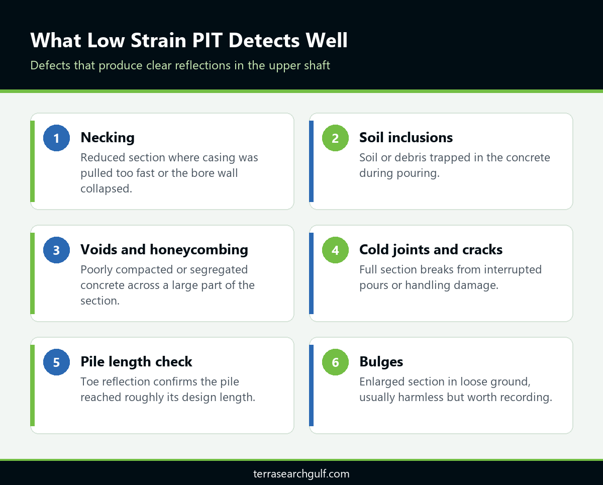 Infographic of defects a low strain pile test detects well, including necking, inclusions, voids and cracks