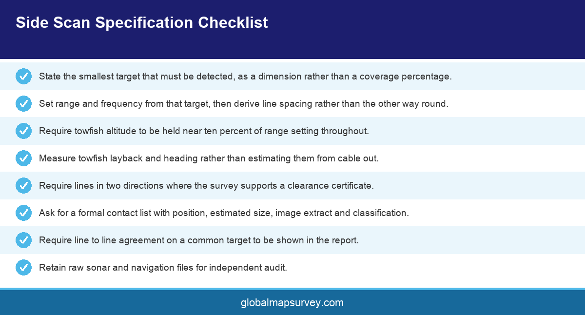 Checklist infographic for specifying a side scan sonar survey in UAE