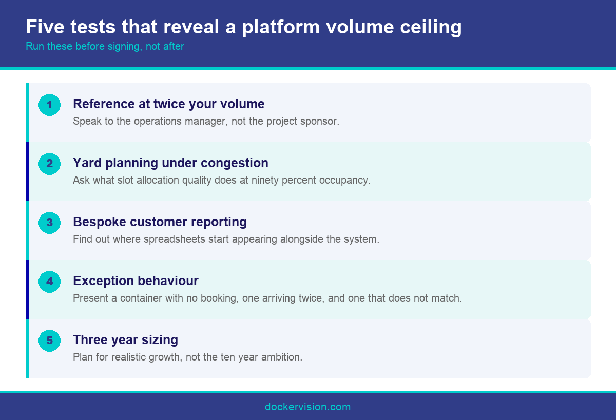 Infographic listing tests for the volume ceiling of a lightweight terminal operating system