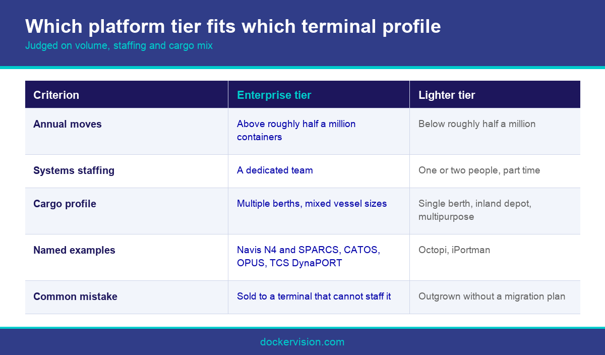 Infographic comparing the best terminal operating system options by terminal profile