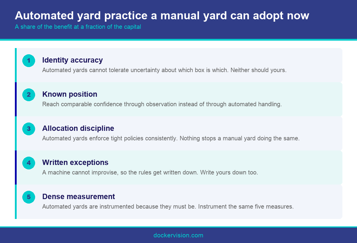 Infographic showing which automated stacking crane practices transfer to manual yards
