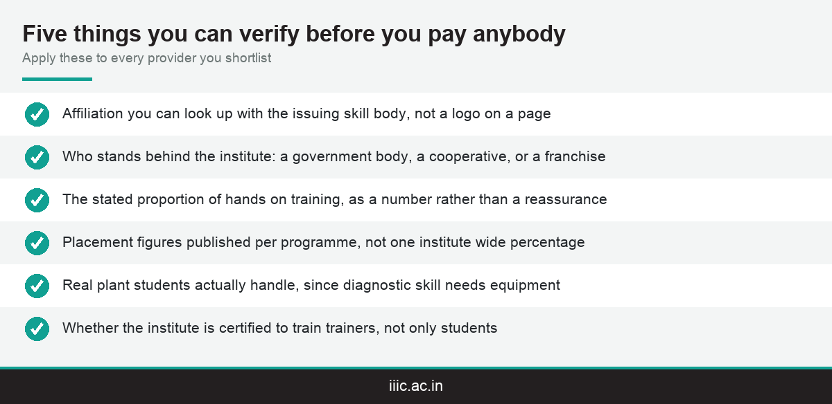 Five checks an applicant can verify before choosing any MEP training institute in Kerala