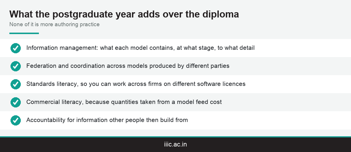What the postgraduate BIM tier adds over the six month diploma at IIIC