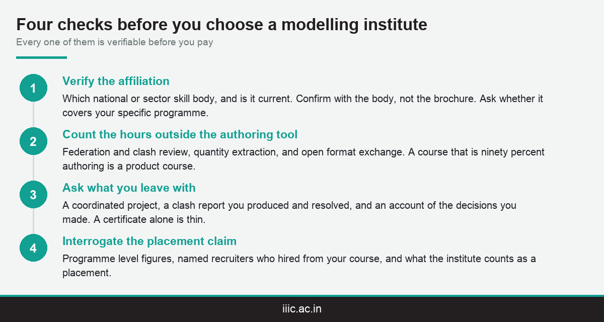 A four step checklist for choosing a BIM training institute in Kerala
