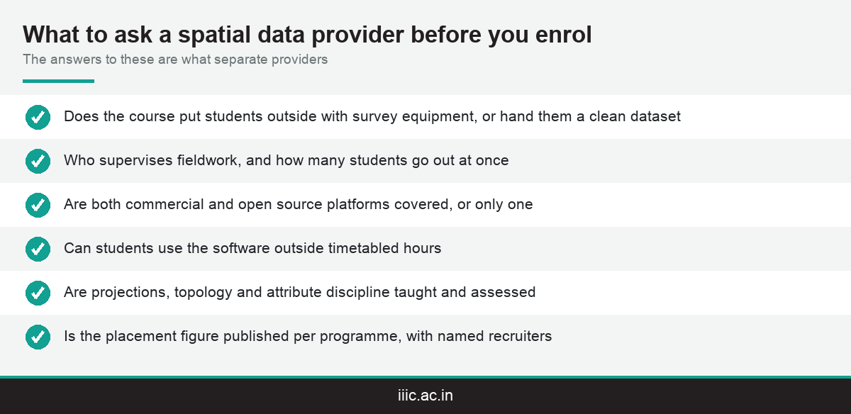 Questions to ask a GIS training institute in Kerala before enrolling