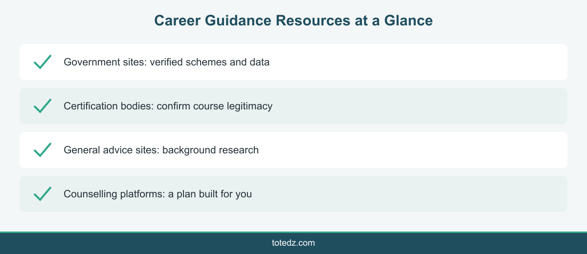 Infographic categorising career guidance websites for students by type