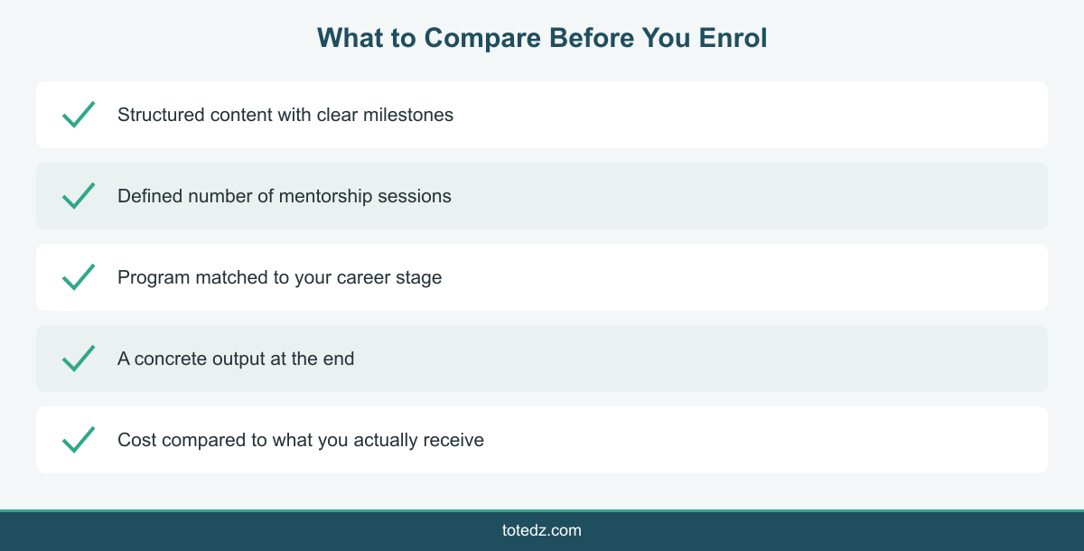 Infographic on what to compare when choosing a career development program