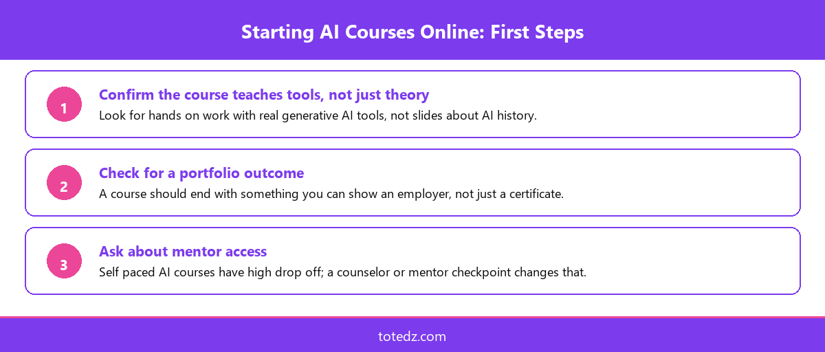Three first steps for starting AI courses online, covering tool practice, portfolio outcomes, and mentor access