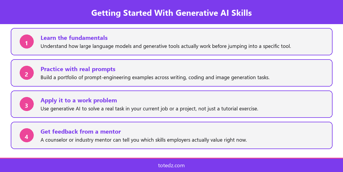 Four step flow for getting started with generative AI courses