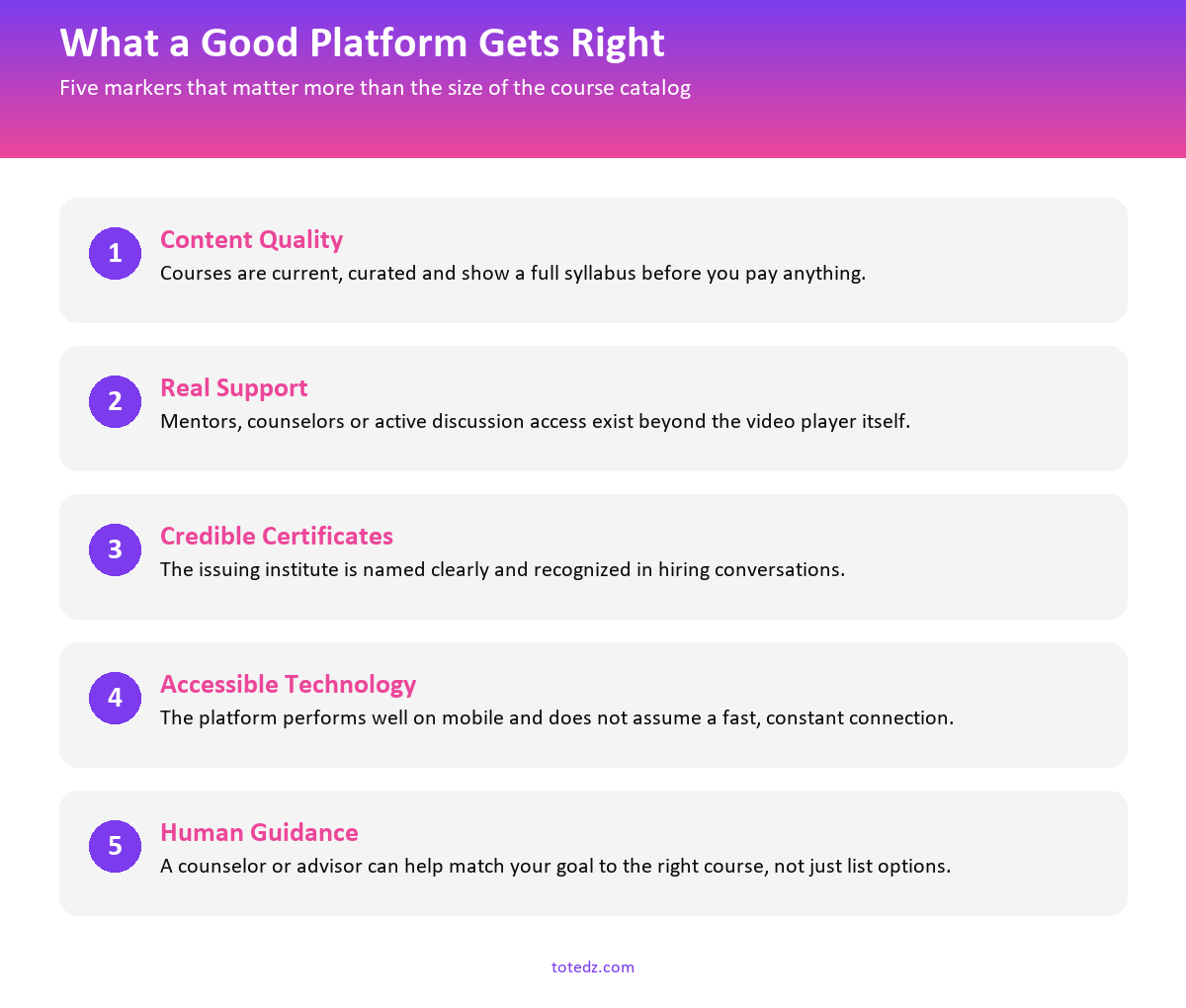 The markers of a genuinely good online education platform