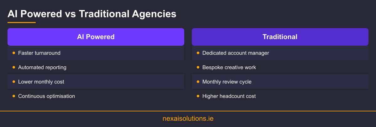Comparison infographic showing AI powered digital marketing agencies versus traditional agencies in Dublin