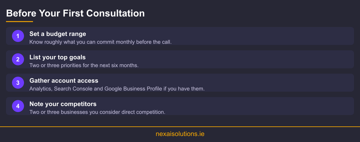 Checklist infographic of what to prepare before a digital marketing agency consultation in Dublin