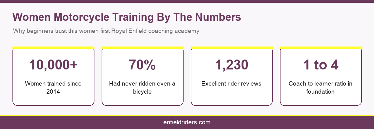 Women Motorcycle Training By The Numbers