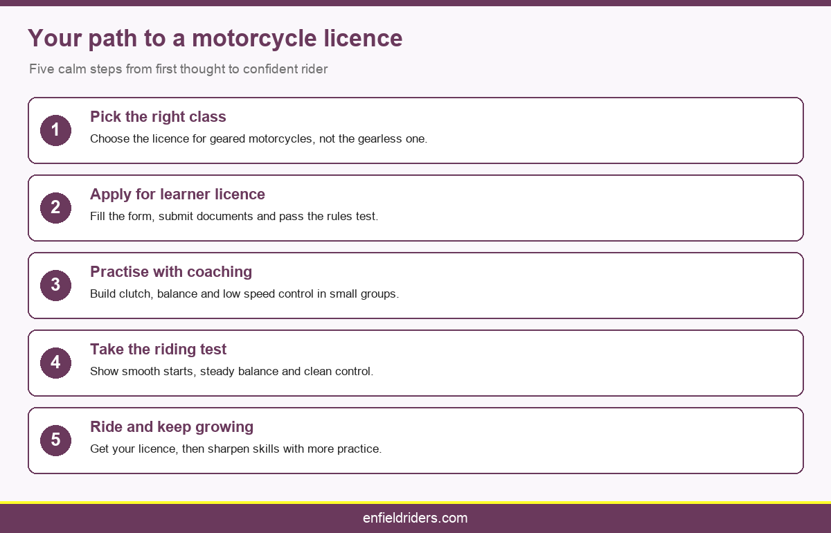 Your path to a motorcycle licence