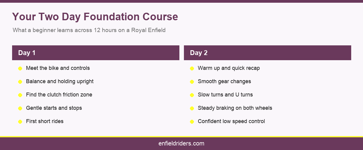 Your Two Day Foundation Course