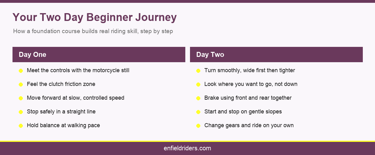 Your Two Day Beginner Journey