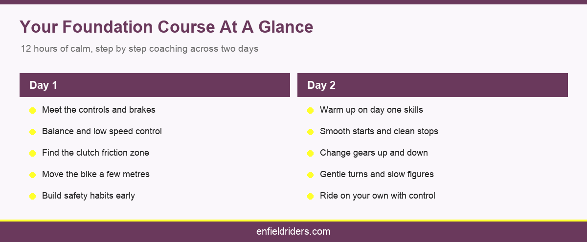 Your Foundation Course At A Glance