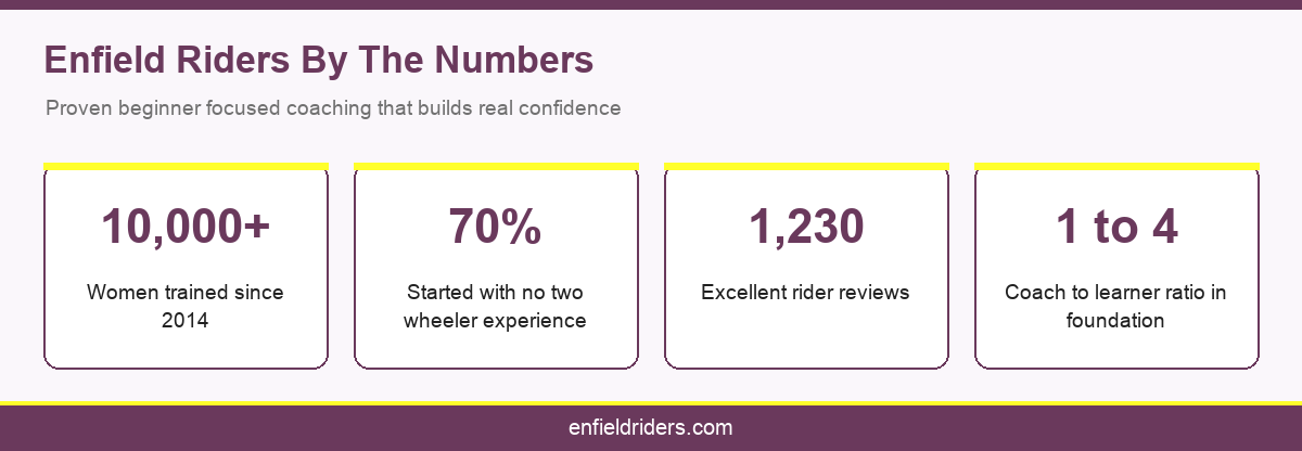 Enfield Riders By The Numbers